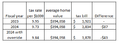 help with tax rates
