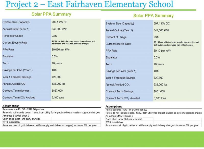 Solect Energy Proposal for East Fairhaven School