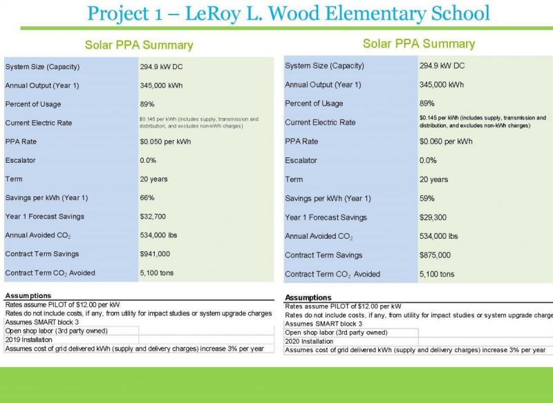 Solect Energy Proposal for Wood School