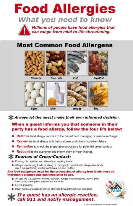 Food Allergen poster