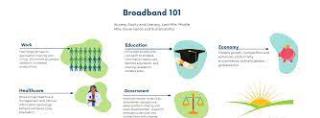 Broadband 101 and Digital Equity Information Session
