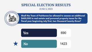 Town of Fairhaven Special Election Unofficial Results
